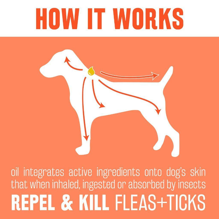 Tropiclean Natural Flea & Tick Dog Spot-on Treatment - Happy Hoomans